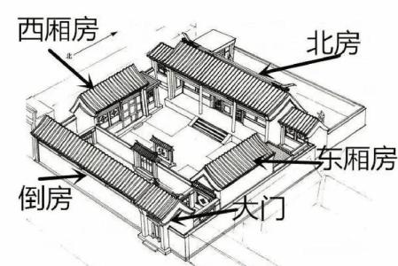 北京风水最差的4处房子