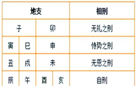 丑戌相刑对谁不利 丑戌相刑并不一定绝对为凶