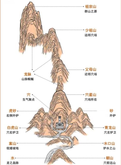 墓地风水怎么看？