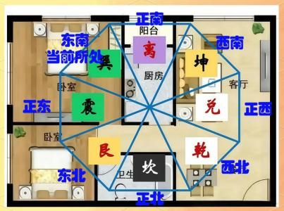 2013年家中的煞气方位
