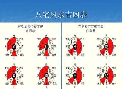 十大家居风水的凶兆