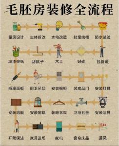 家居装修有哪些需要注意的禁忌