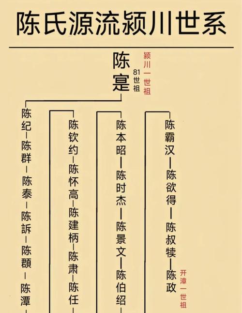 我姓陈是穷苦命还是富贵命,推理下我的生辰八字五行