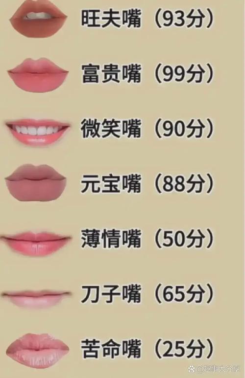富贵的嘴唇唇的形状 四方嘴有贵气