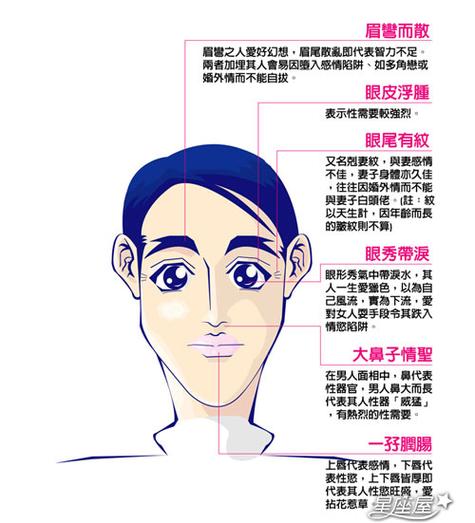 盘点：男人出轨后的面相