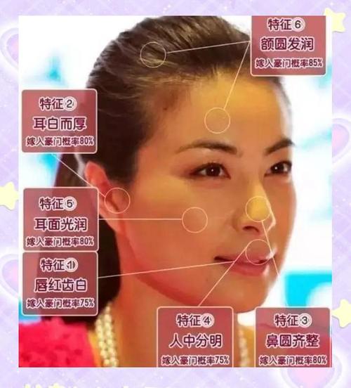 什么面相分析的女生能成为富婆