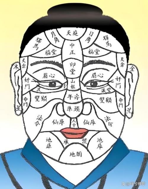 人中有横纹面相详解